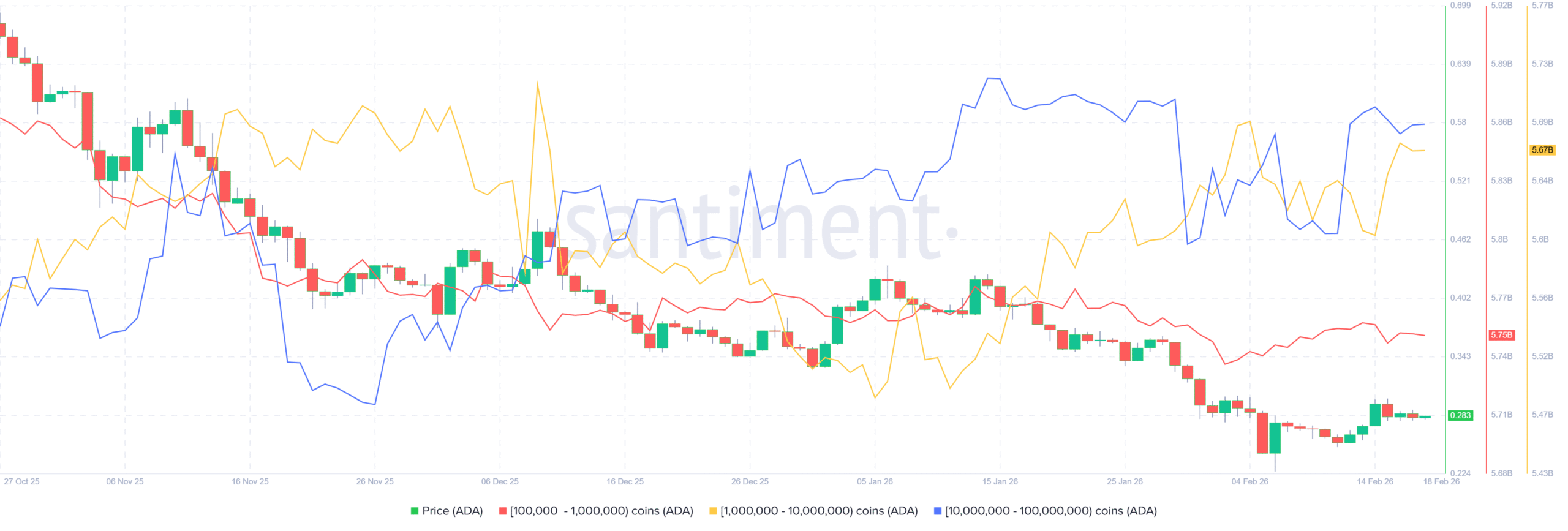 Cardano Price Prediction Feb 2026 as Coinbase Accepts ADA as Loan Collateral