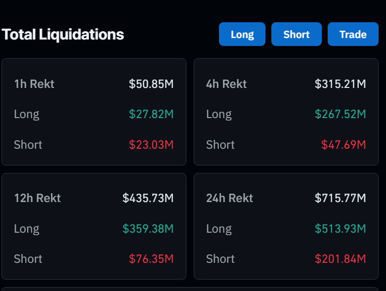 an image of liquidations