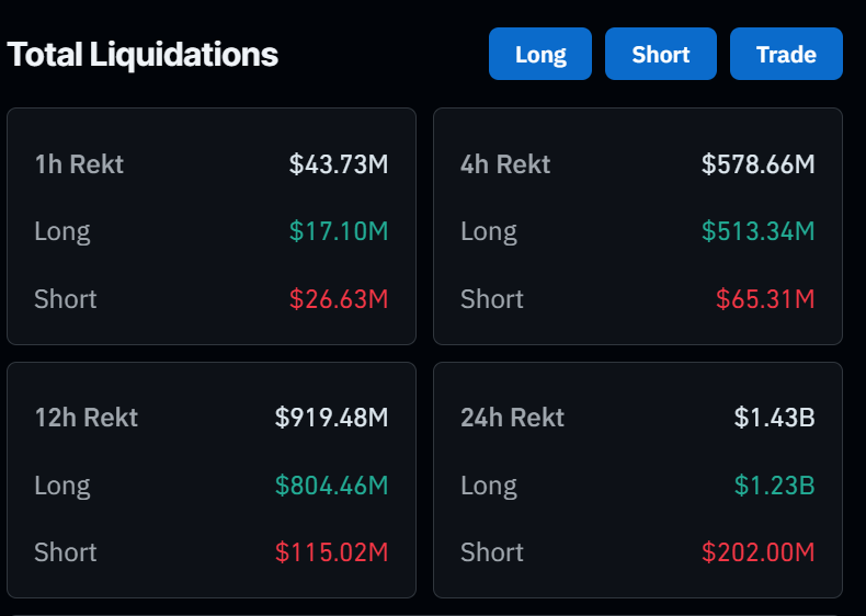 crypto market liquidations