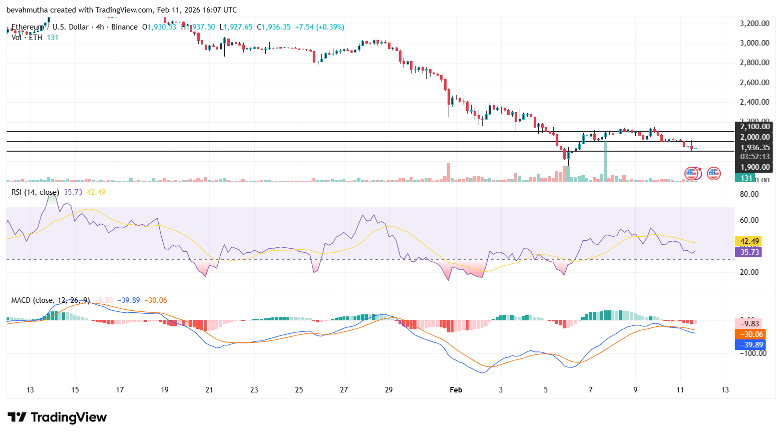 Ethereum Price Prediction Ahead of Roadmap Upgrades and Hegota Launch