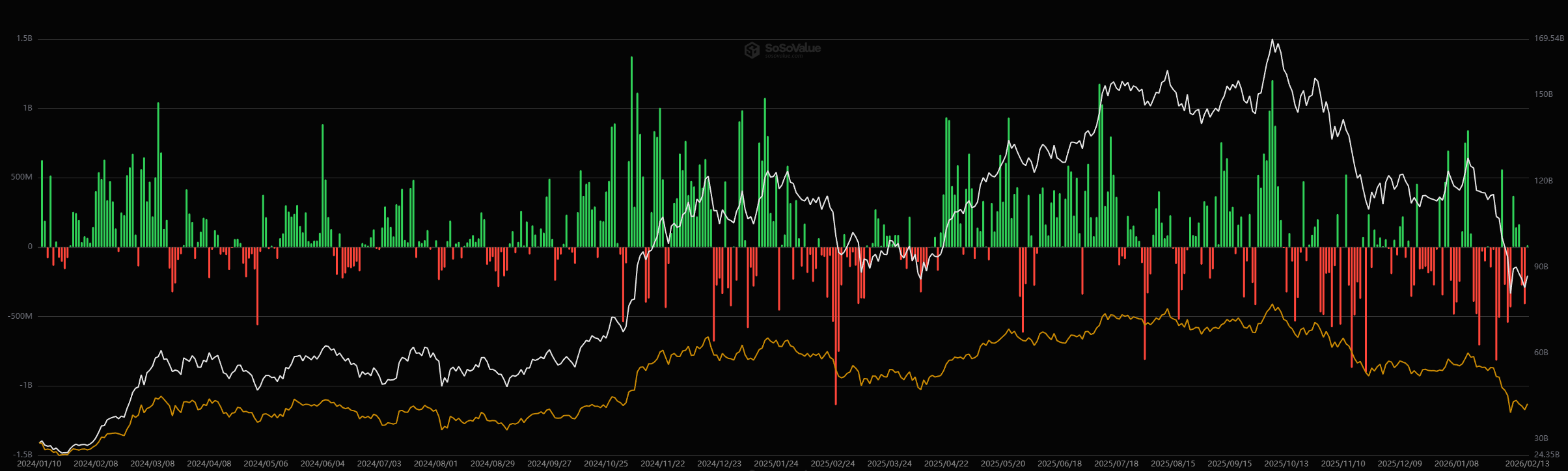 Bitcoin Price Prediction: How Could Brazil’s Strategic Bitcoin Reserve Proposal Impact BTC?