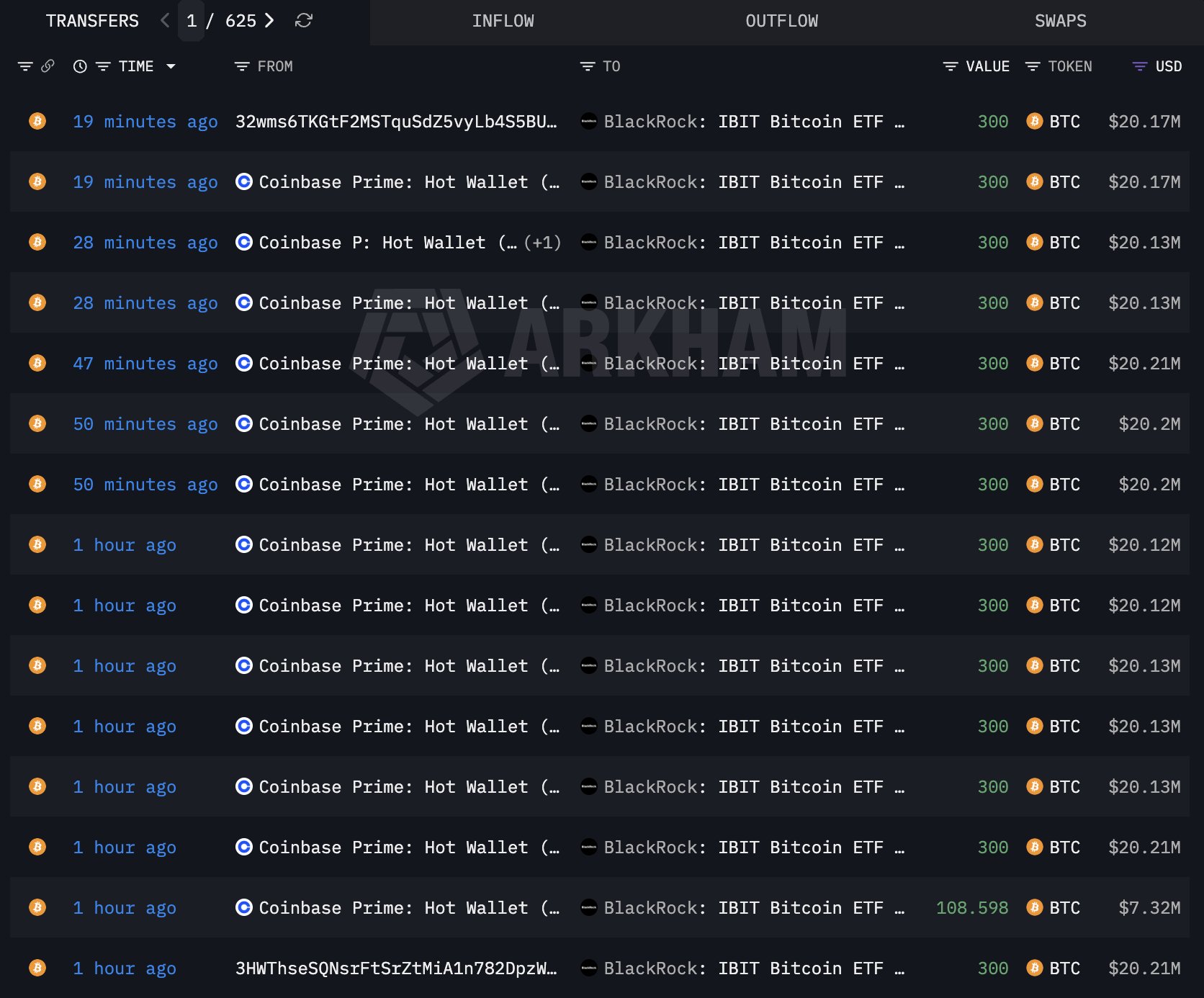 Coinbase Prime sends multiple 300 BTC transfers to BlackRock IBIT wallet within one hour