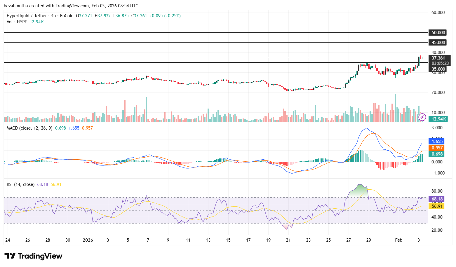 HYPE Price Outlook After Hyperliquid’s HIP-4 Rollout Sparks Prediction-Style Trading Boom