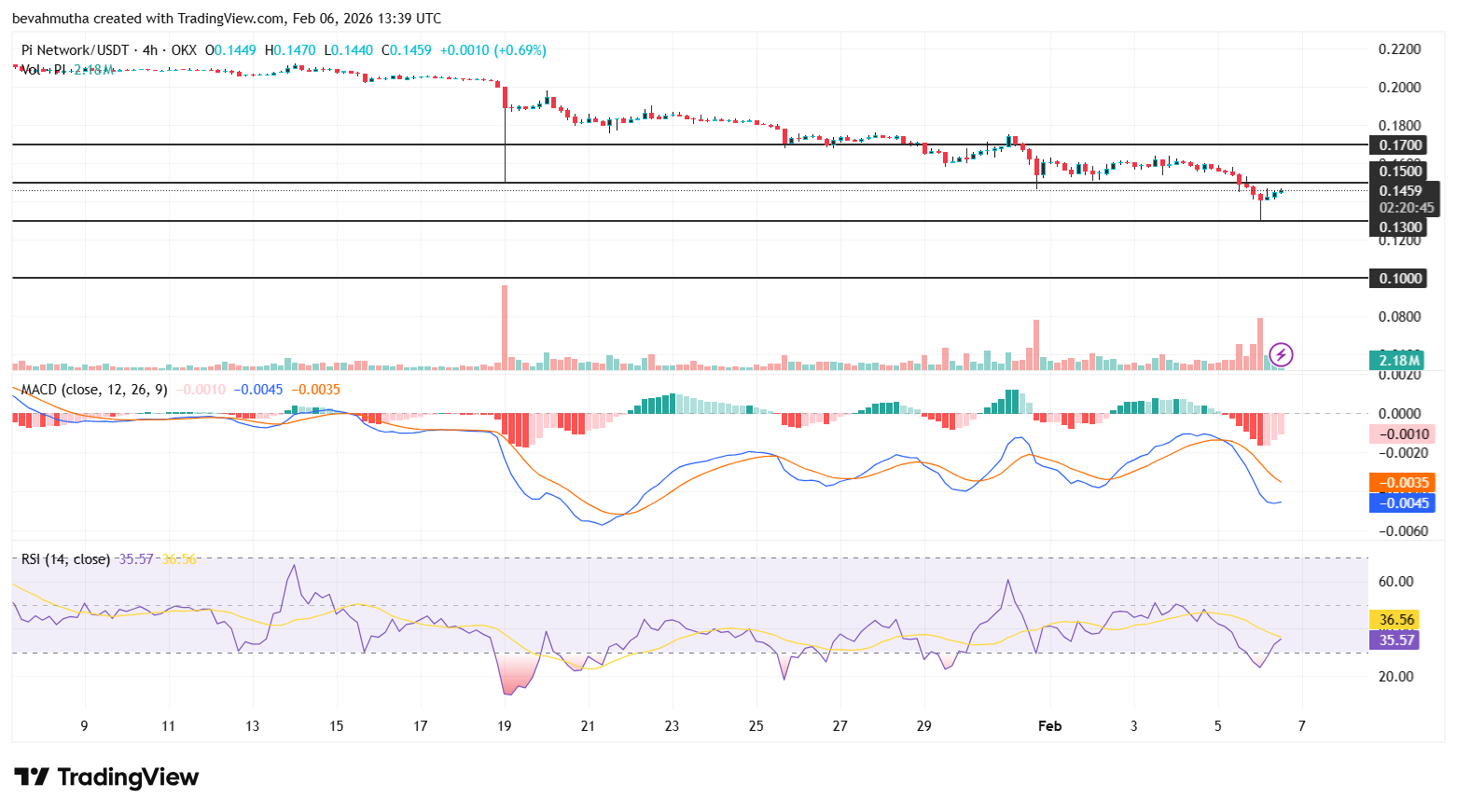 Pi Network Price Prediction Ahead of PI KYC Validator Reward System Launch