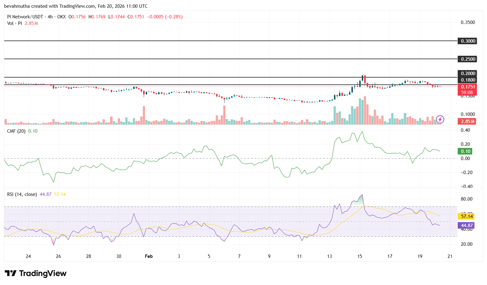 Will Pi Network Price See a Surge After the Mainnet Launch Anniversary?