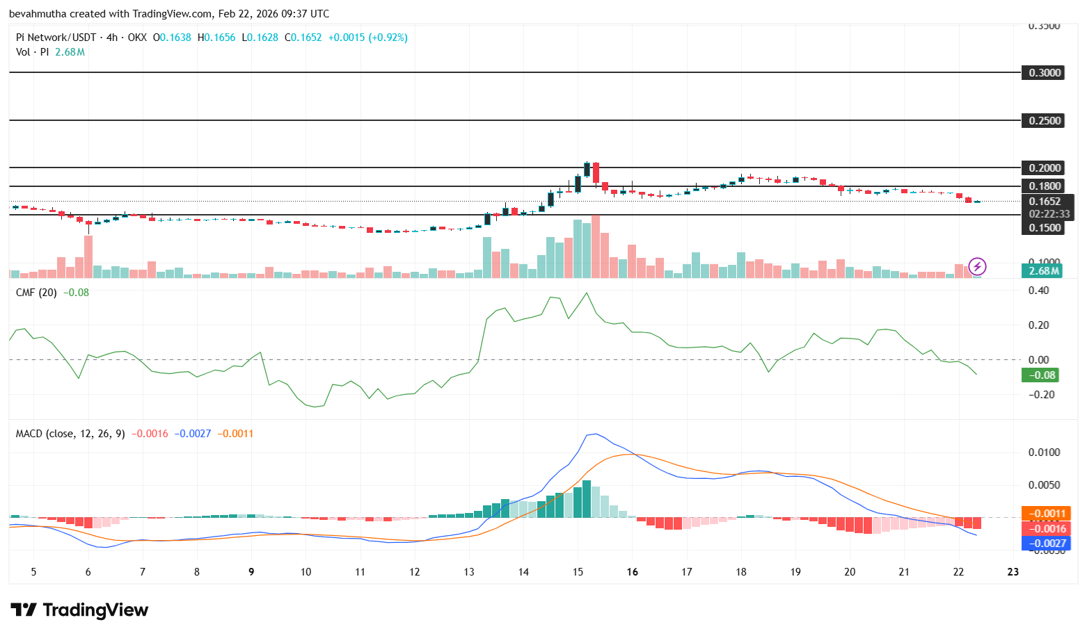 Pi Network Price Prediction: How High Can Pi Coin Go?