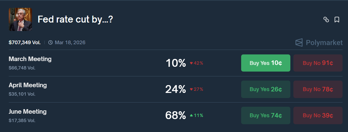when the Fed will make the first rate cut this year