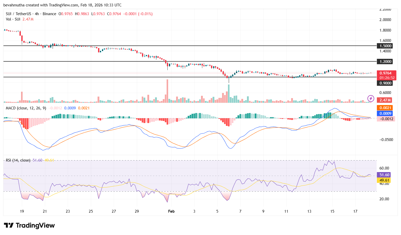 Will Sui Price Rally Ahead of Grayscale’s $GSUI ETF Launch Tomorrow?