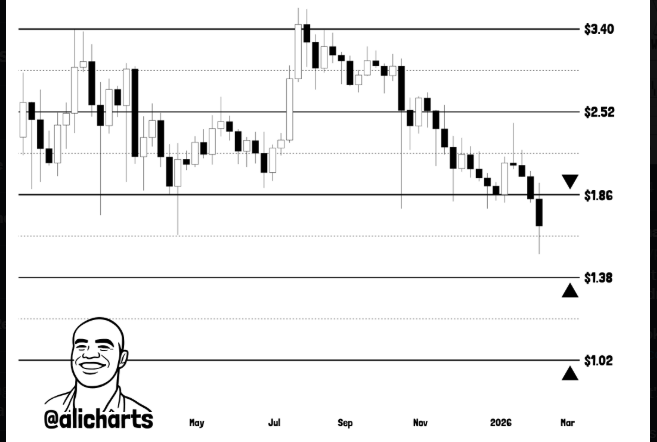 XRP Price Weekly Chart