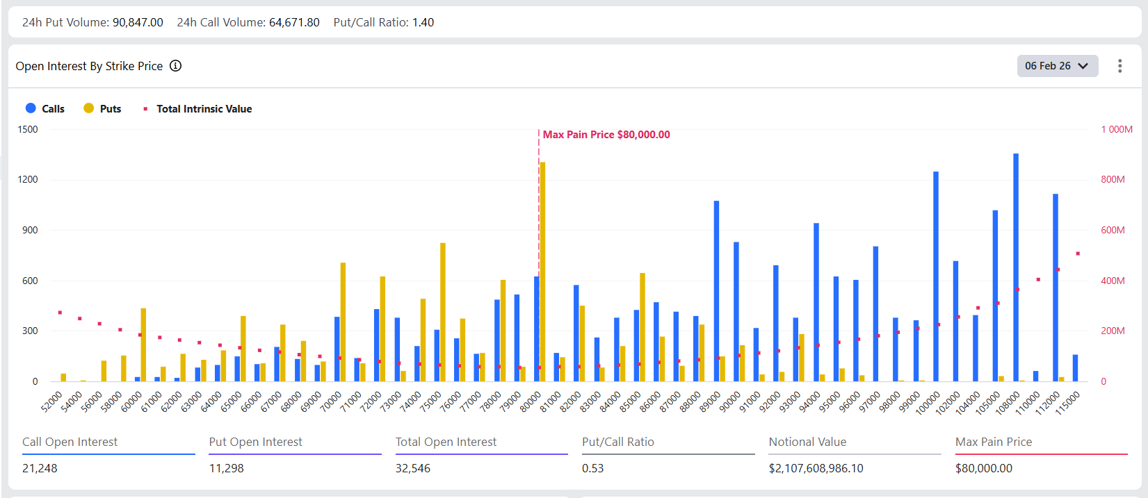 Bitcoin Options Expiry