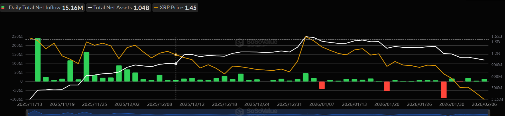 Bitcoin and XRP Price Prediction as China Calls on Banks to Sell US Treasuries