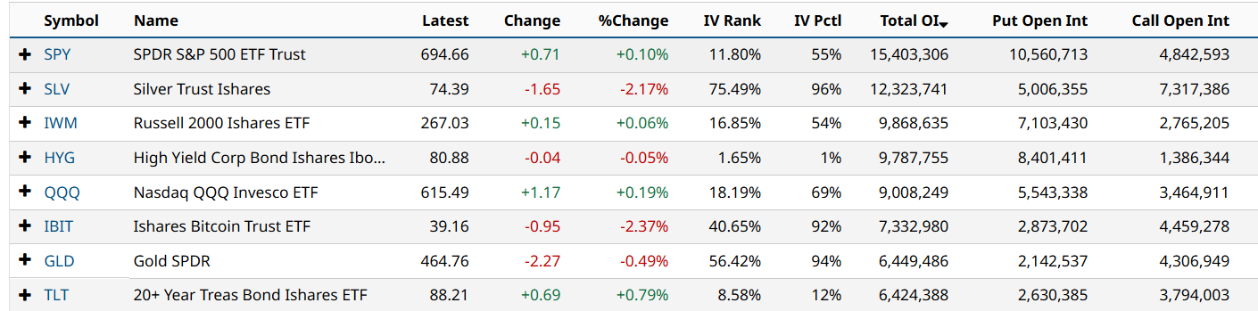 BlackRock Bitcoin ETF (IBIT) Options Surpass Gold ETFs