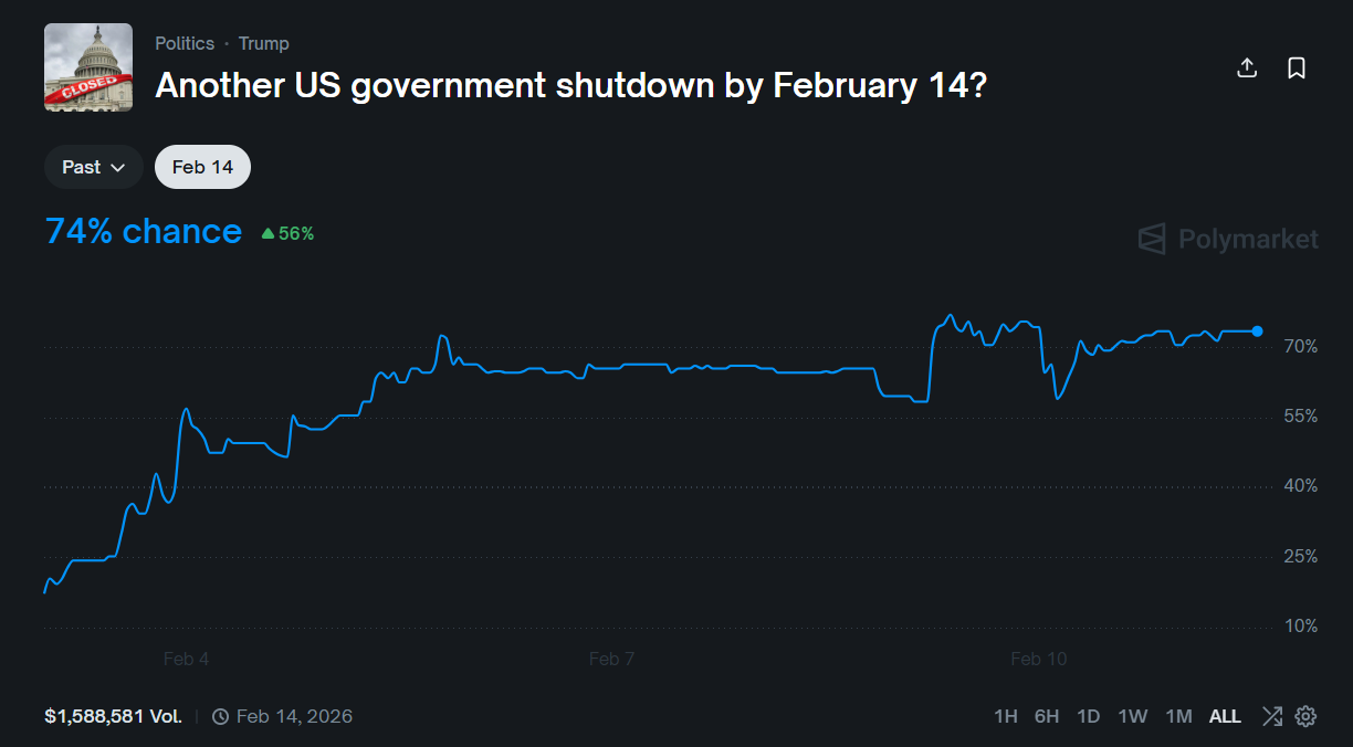 BTC Price Prediction Ahead of US Jobs Report, CPI Data and U.S. Government Shutdown