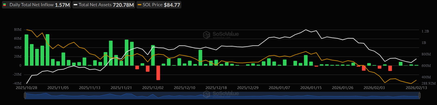 Crypto Price Prediction For the Week Ahead: Dogecoin, Solana and Cardano