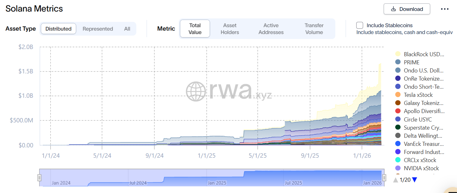 Solana Tokenized Value