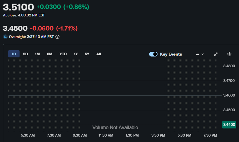 ETHZilla stock price dips, peter thiel sells shares