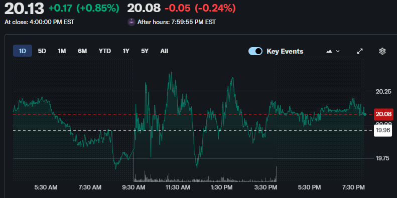 Tom Lee's Bitmine Doubles Down on Ethereum With $34.7M Fresh Purchase