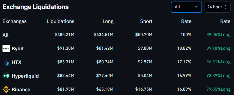 Crypto Market Crash amid US Iran Tensions