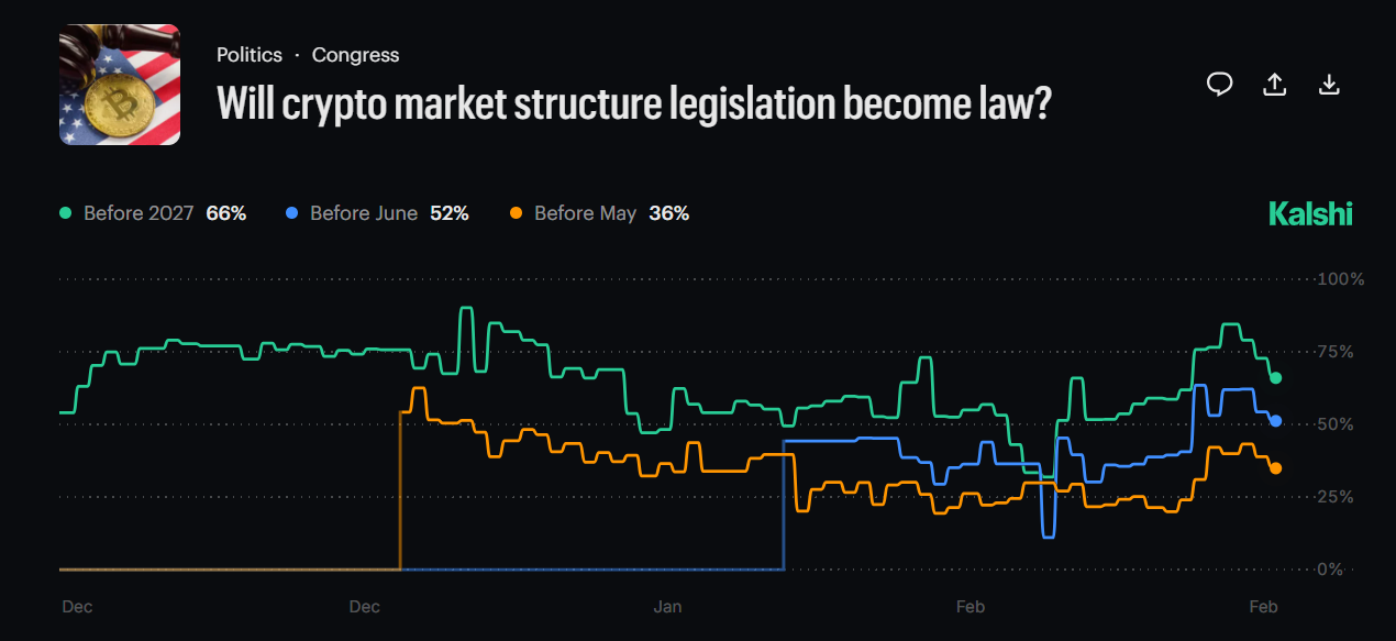 CLARITY Act Passing Odds