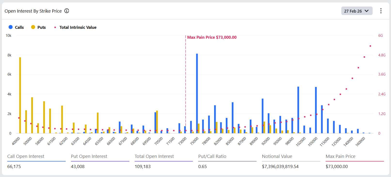 BTC Options Open Interest