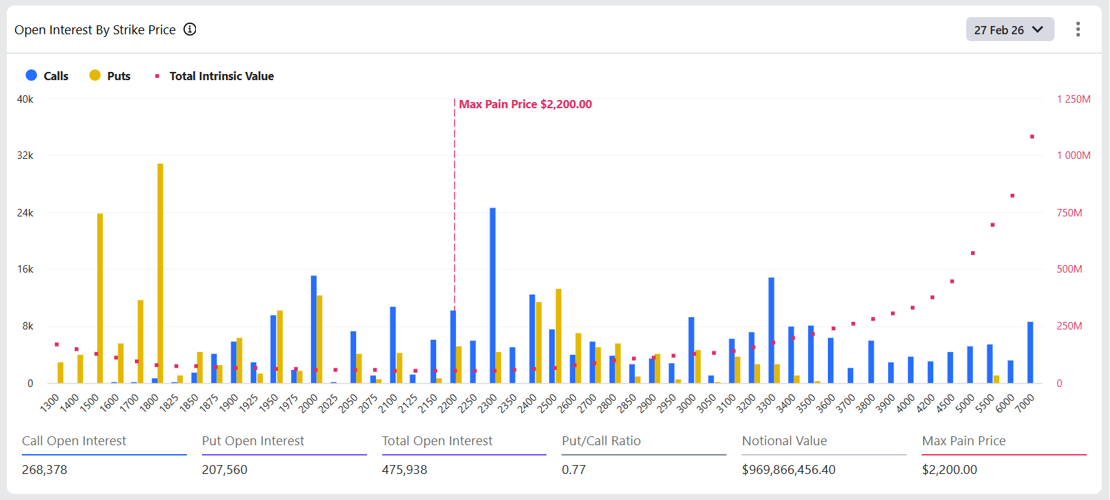ETH Options Open Interest