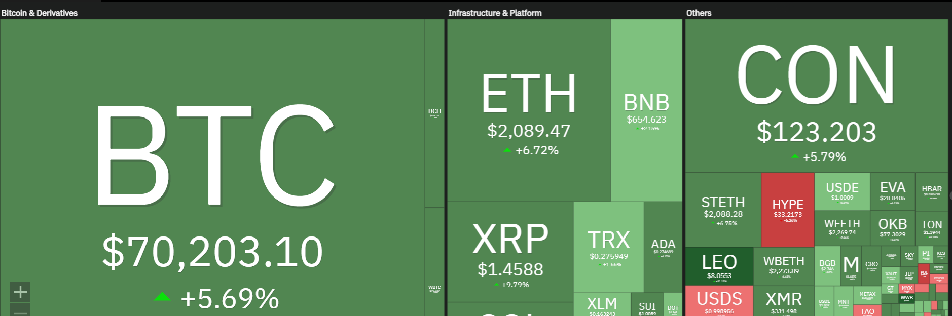 Why is Crypto Market Up Today (Feb 7th)?