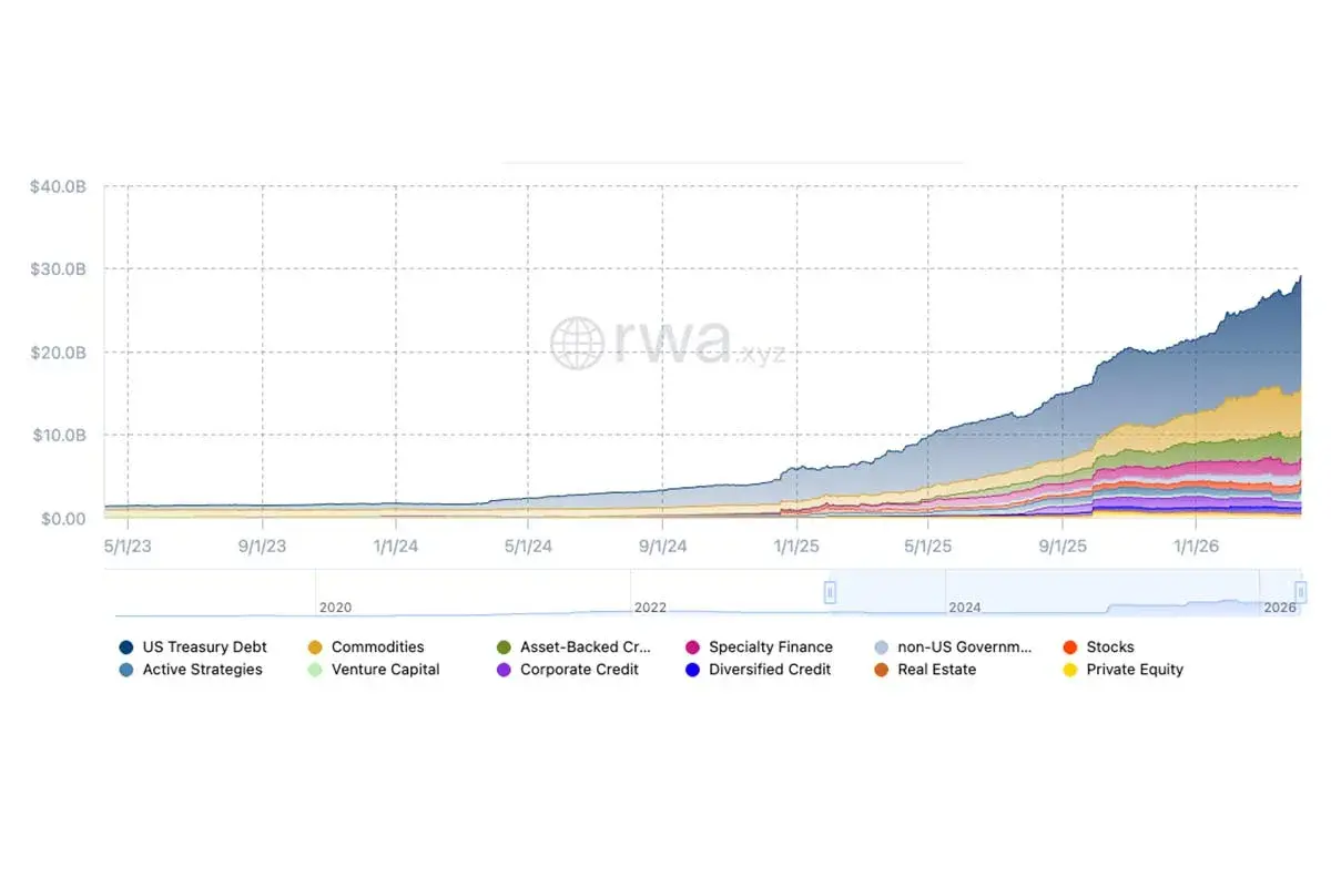Total RWA Chart