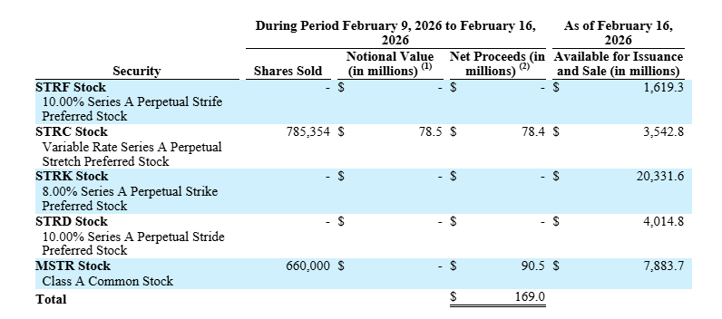 Strategy SEC Filing