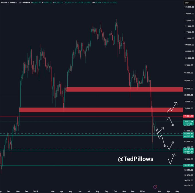 Bitcoin price anlaysis