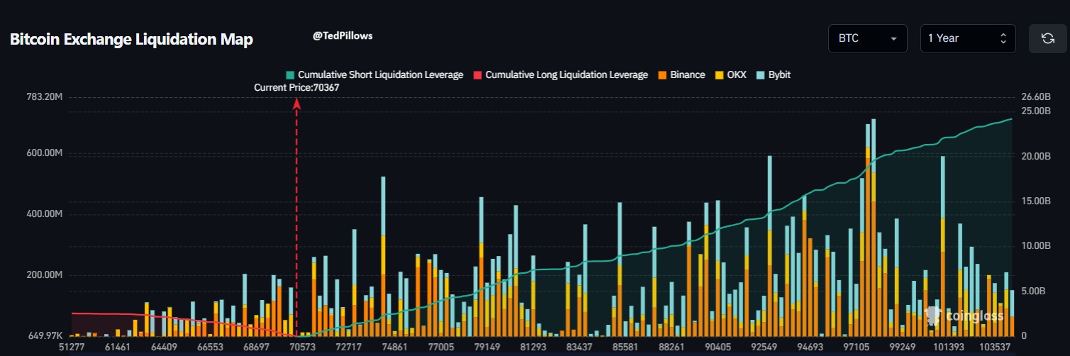 Bitcoin liquidations news