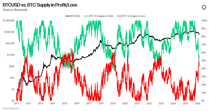 Bitcoin Treasury news