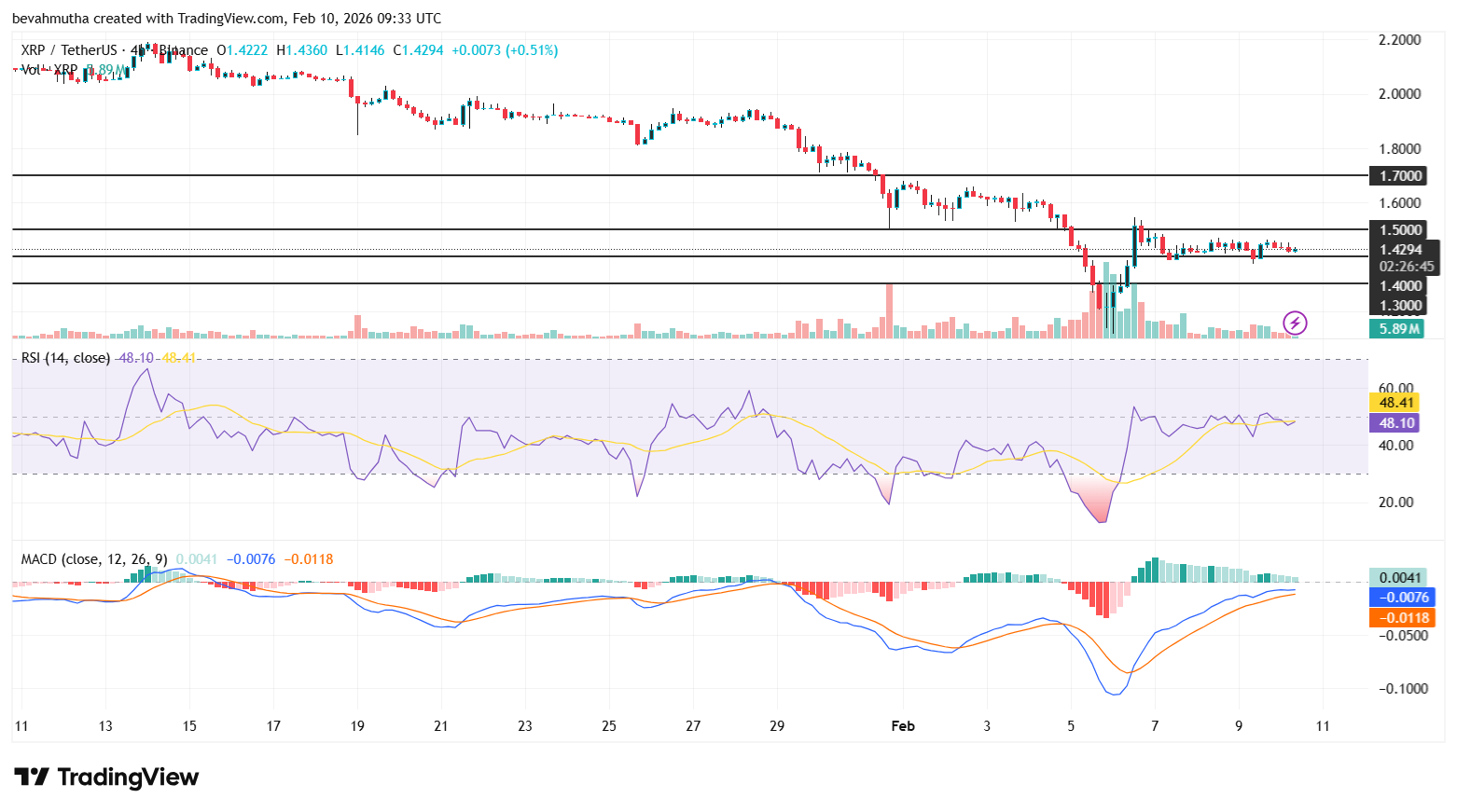 XRP Price Prediction Ahead of White House Meeting That Could Fuel Clarity Act Hopes