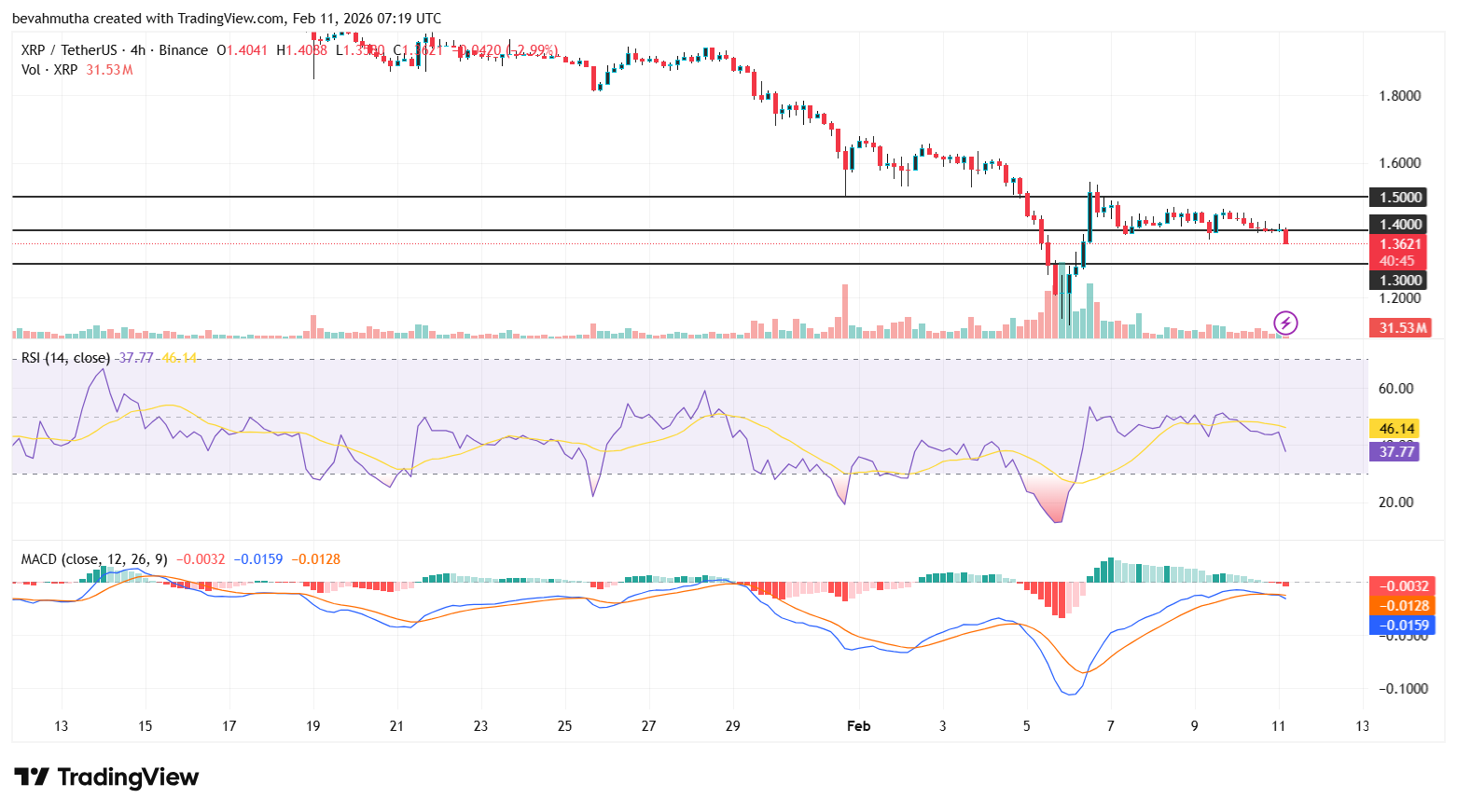 Ripple Price Prediction As Goldman Sachs Discloses Crypto Exposure Including XRP