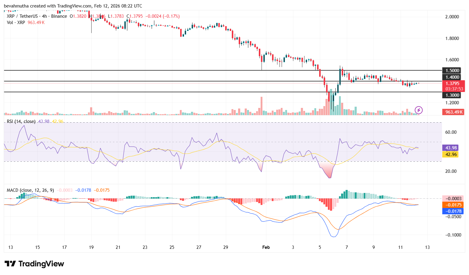 XRP Price Outlook Amid XRP Community Day 2026