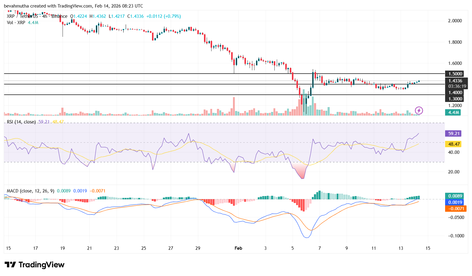 XRP Price Prediction ahead of Potential U.S. Government Shutdown Today