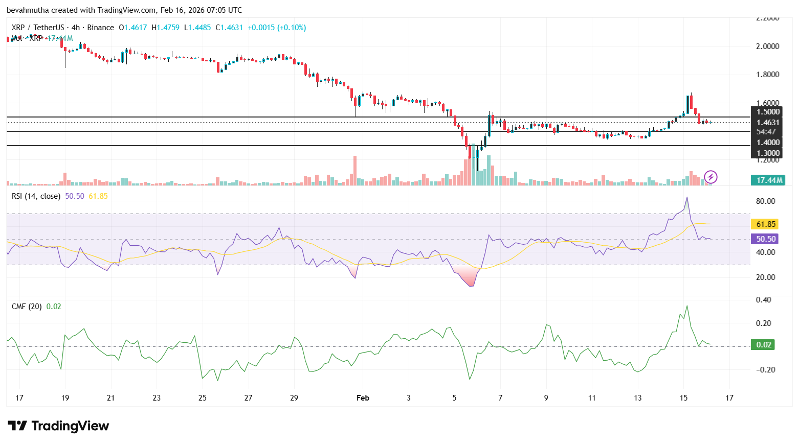 XRP Price Prediction Ahead of Supreme Court Trump Tariff Ruling