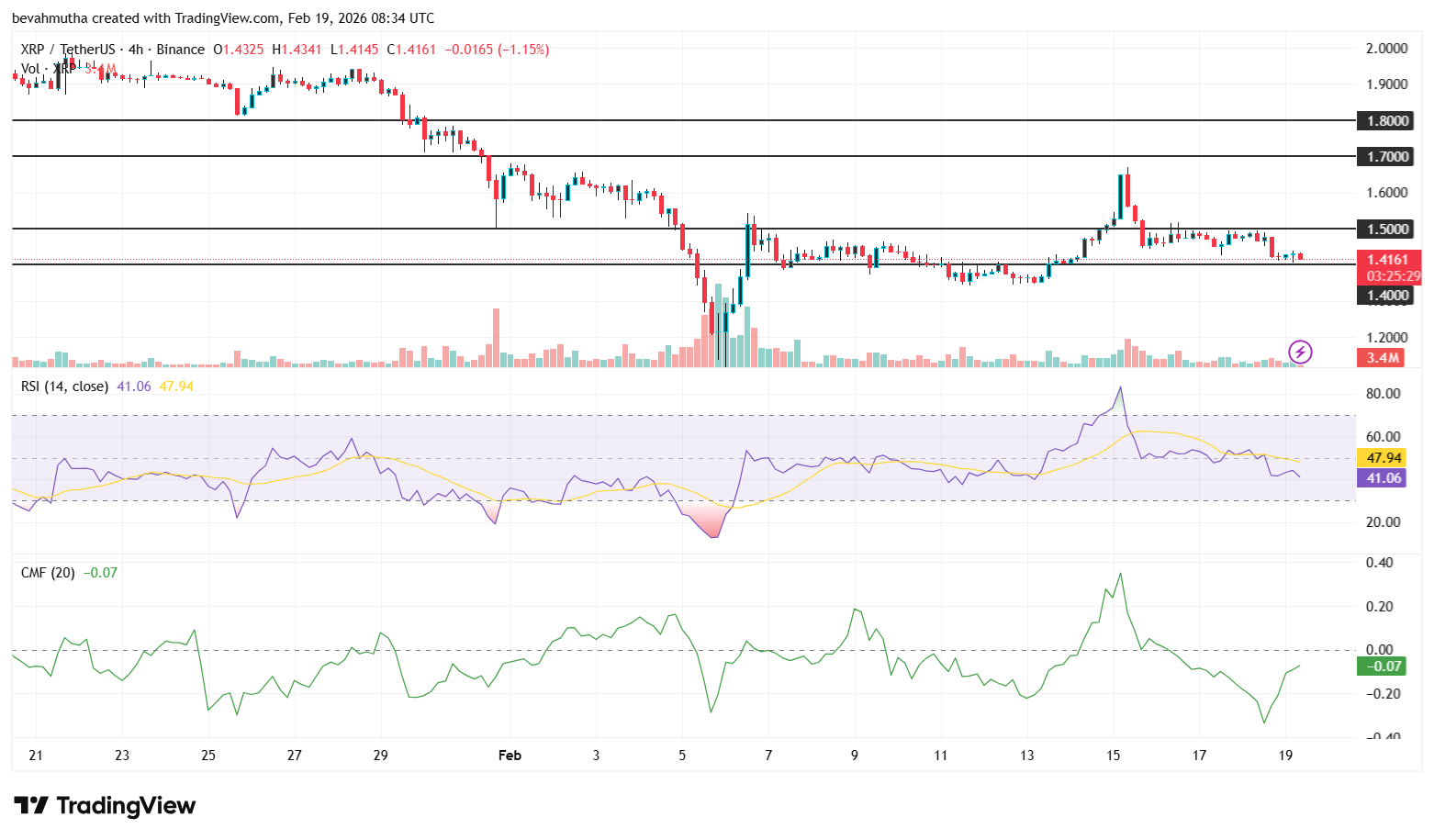 Ripple Prediction: Will Arizona XRP Reserve Boost Price?