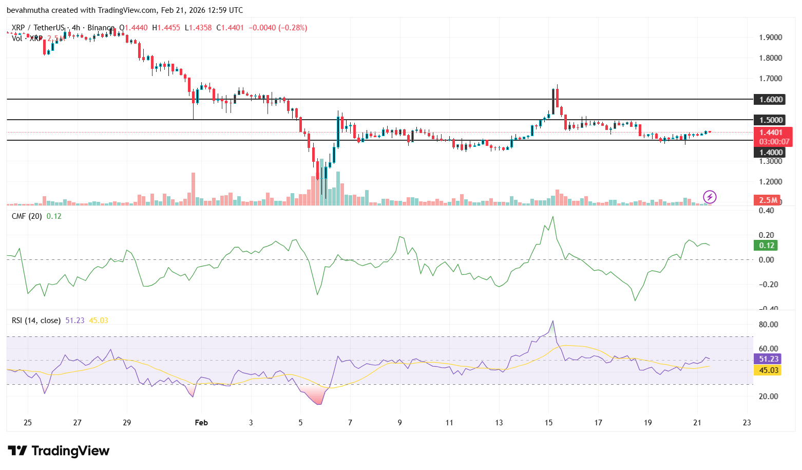 XRP Price Prediction As SBI Introduces Tokenized Bonds With Crypto Rewards