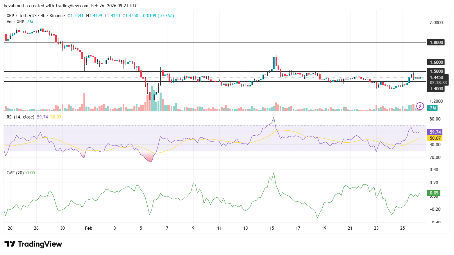 XRP Price Outlook As Jane Street Lawsuit Sparks Shift in Morning Sell-Off Trend