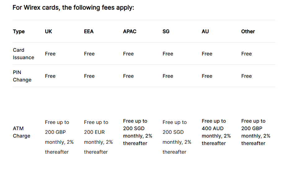 Wirex Card Fees