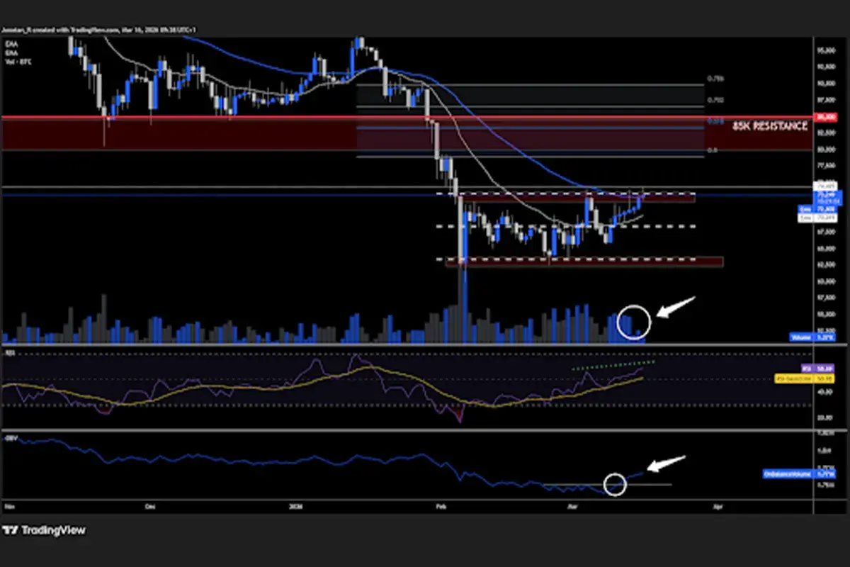 Gráfico de 4 horas del precio de BTC.