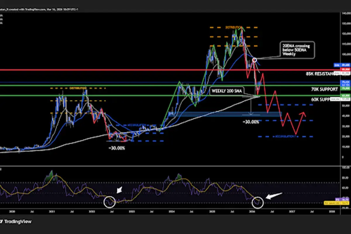 gráfico de precios BTC