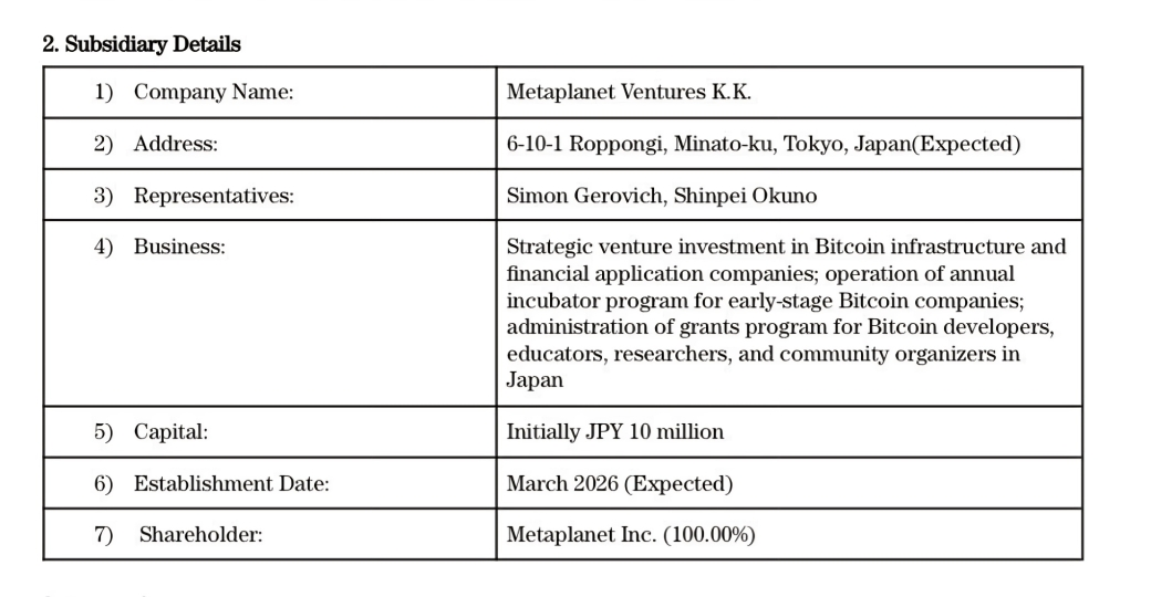 Metaplanet New Subsidiary