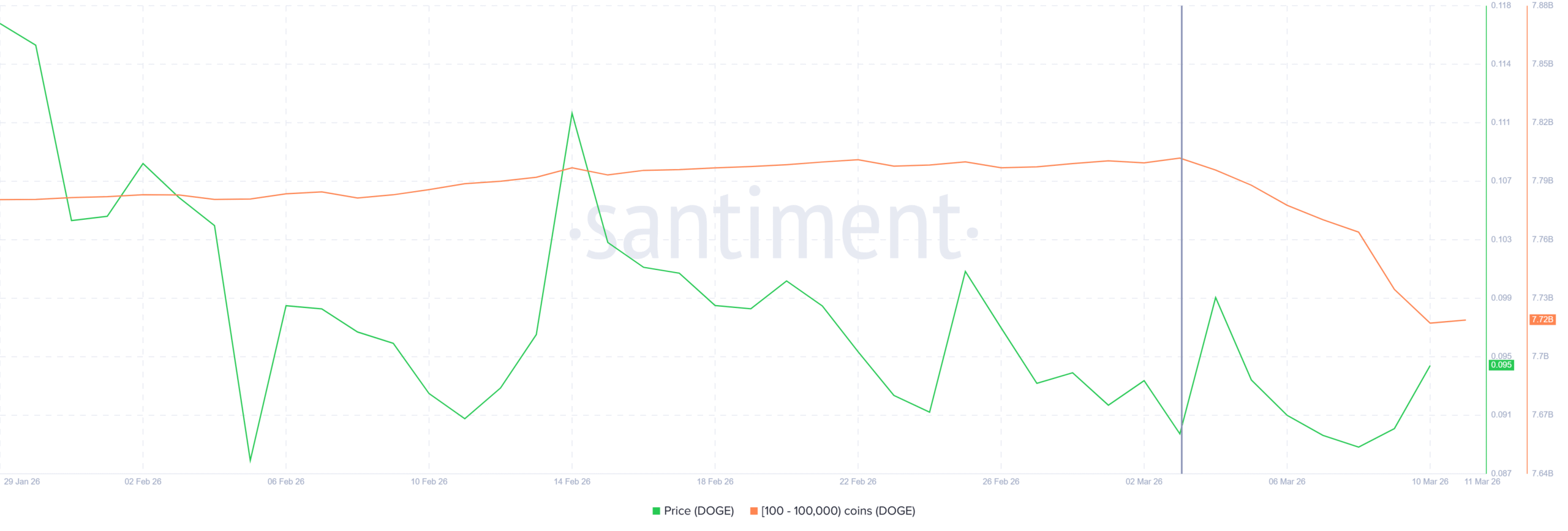 Will Dogecoin Price Touch $0.20 if Elon Musk's X Money Adds Crypto Features?