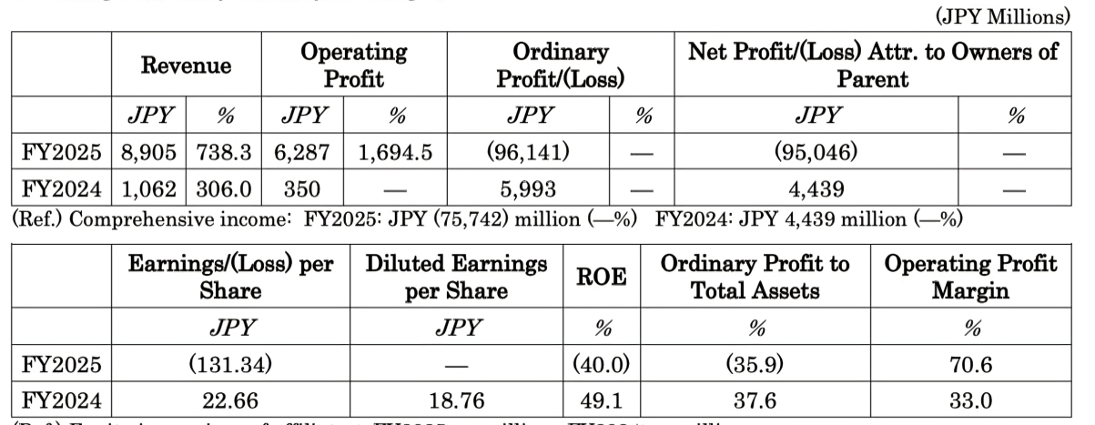 Metaplanet FY25 Results