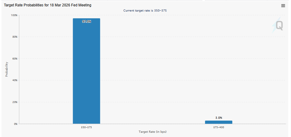 Rate Probabilities at the April FOMC Meeting