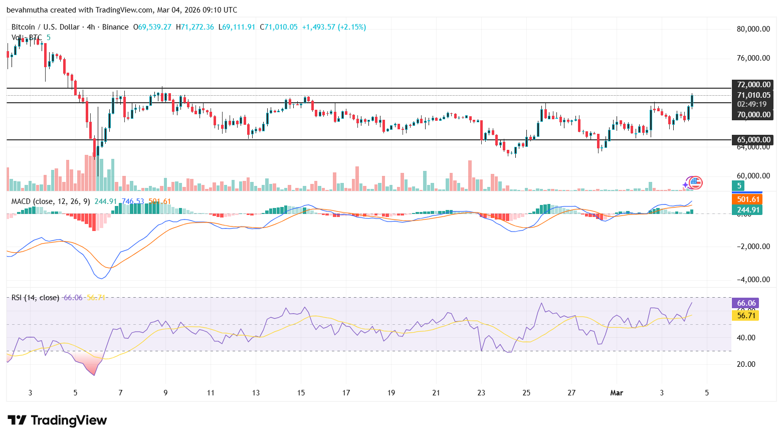 Bitcoin Price At Risk? Professor Who Predicted US-Iran War Says America Could Lose