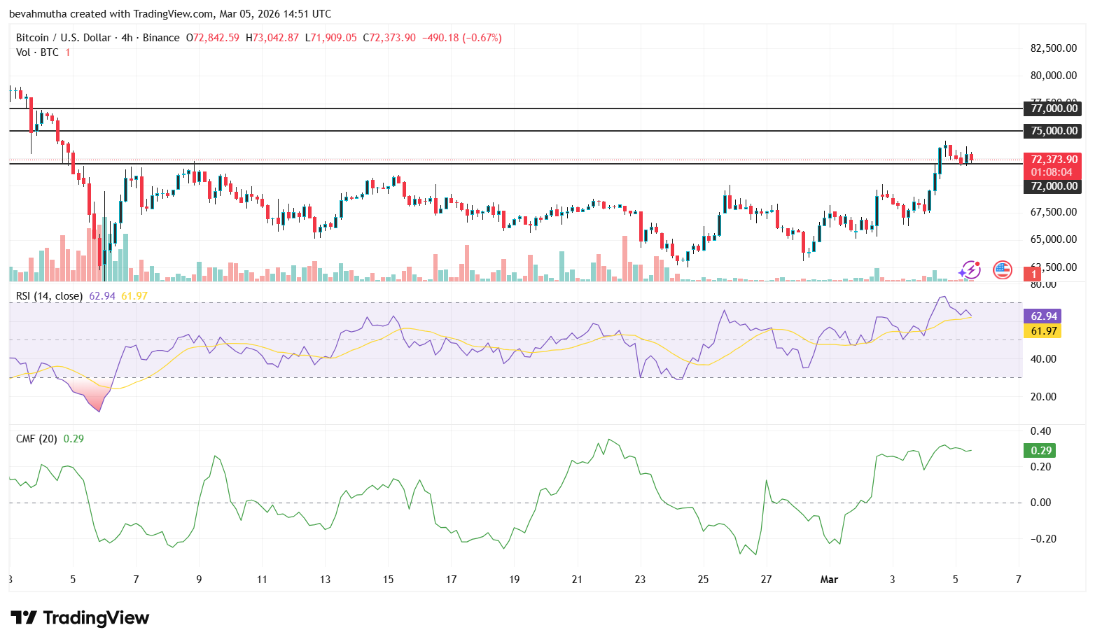 Bitcoin Price Prediction if Donald Trump Signs the CLARITY Act on April 3, 2026