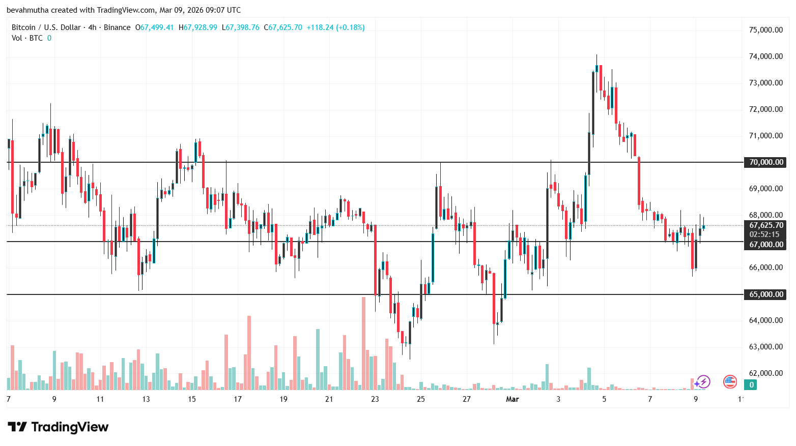 Bitcoin And XRP Price Prediction As US Oil Prices Fall Sharply- Will This Spark a New Bull Rally