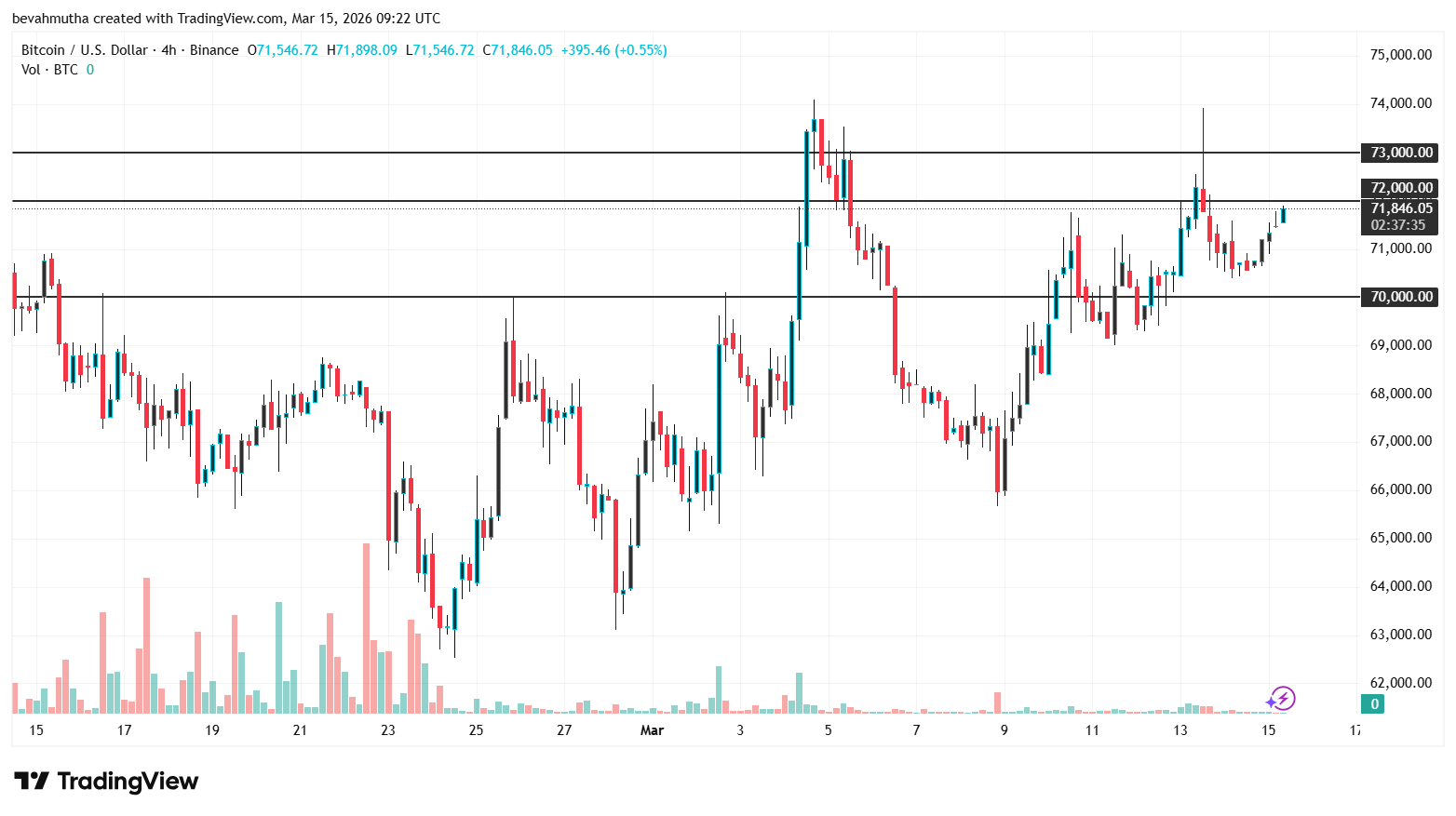 Bitcoin and XRP Price Outlook If the Senate Banking Committee Approves the CLARITY Act
